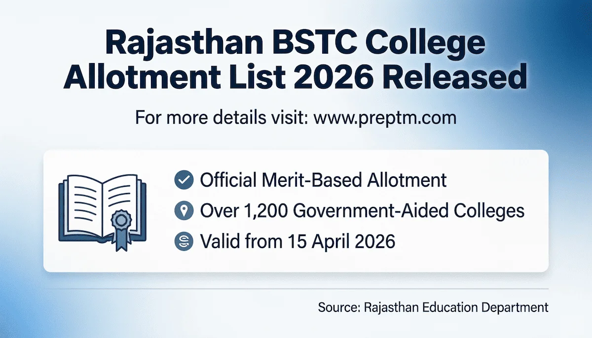 Rajasthan BSTC College Allotment List 2026 Released